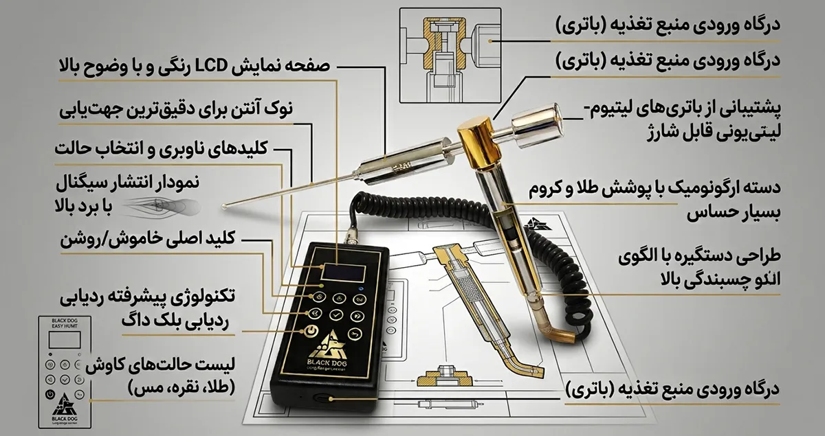 خرید ردیاب ایزی گلد بلک داگ آمریکا